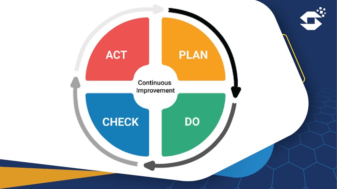 Metode Penerapan Lean Management dengan PDCA (Plan Do Check Act) 1